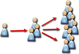viral-marketing