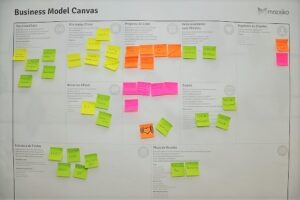 Sales Business Model Canvas per vendere